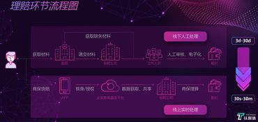 科技賦能，服務創新 眾安如何將健康險打造為增長新引擎