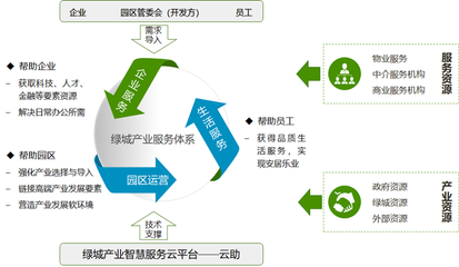十年沉淀,一朝出爐 |&ldquo;產業服務&rdquo;的新理念、新體系、新實踐