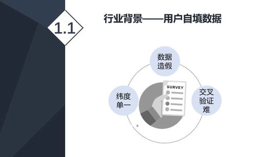 精品案例 互聯網征信中的信用評分模型