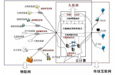 一張圖破解大數據、云計算、物聯網與移動互聯網的關系 互聯網數據服務全景解析
