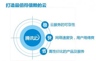 騰訊云攜政府背書亮相ChinaJoy，云時代互聯網數據服務再提速